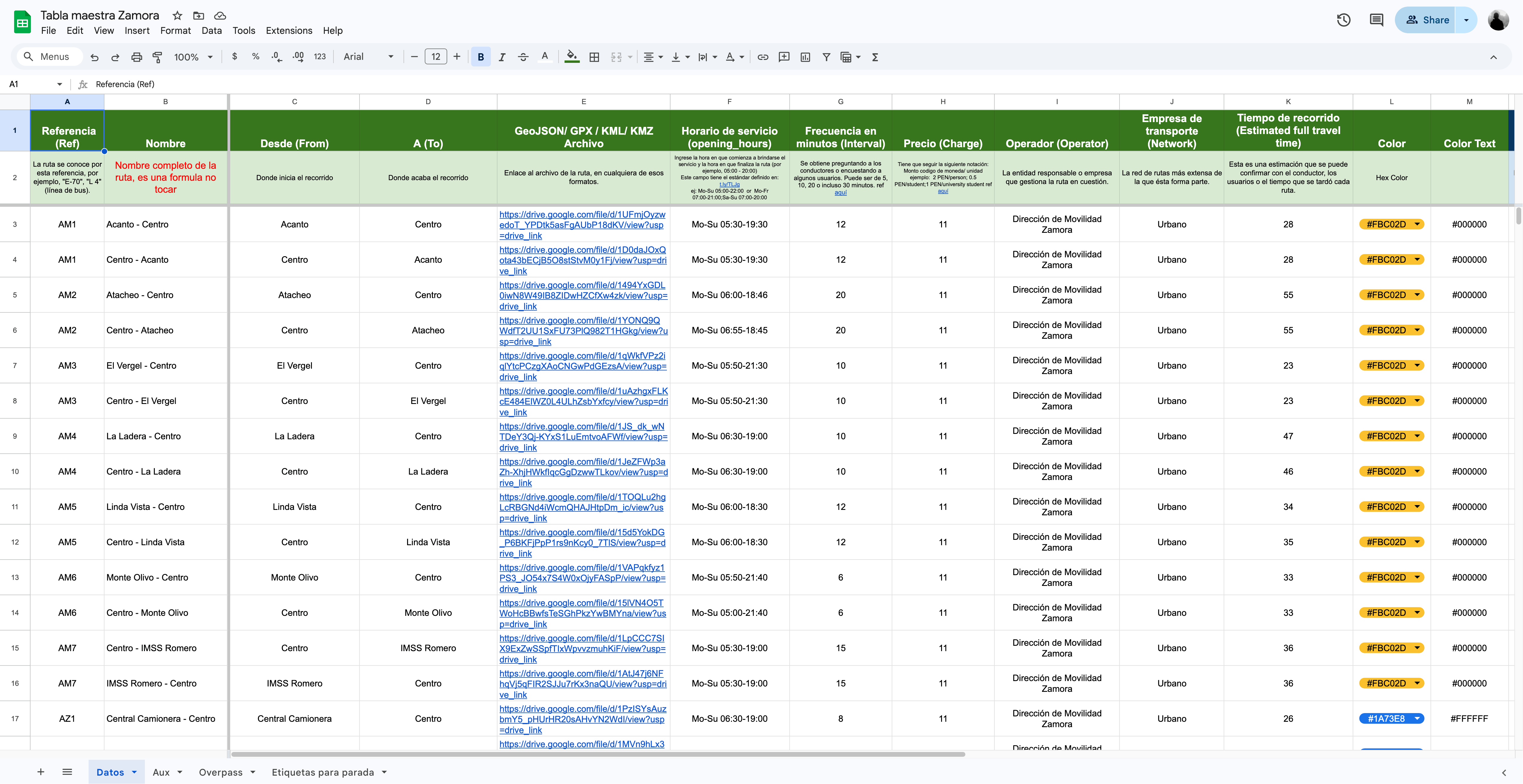 Ejemplo de tabla con características de rutas en una tabla de Google Sheets
