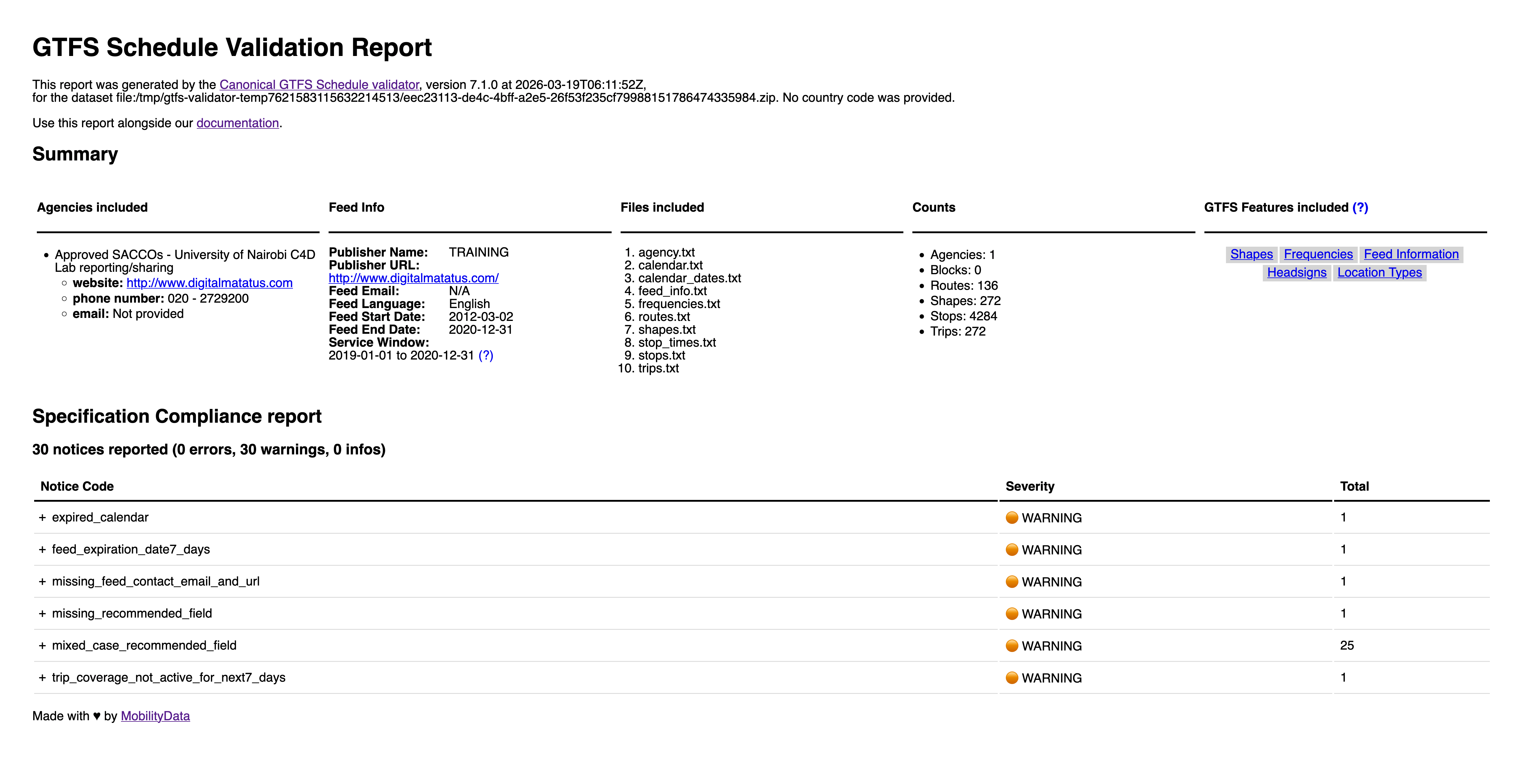 Ejemplo de reporte del validador. Los errores aparecen en rojo, las advertencias en amarillo. Cada entrada enlaza a la documentación del problema.