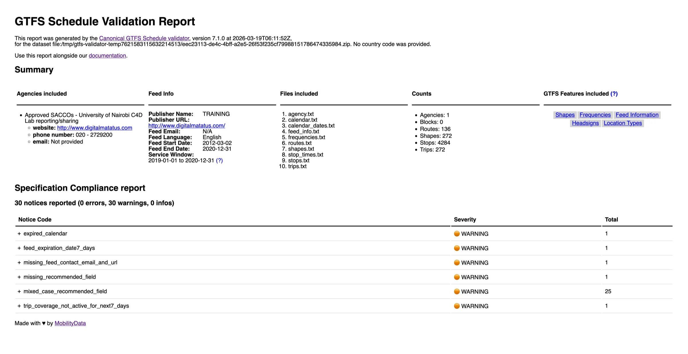 Ejemplo de reporte del validador. Los errores aparecen en rojo, las advertencias en amarillo. Cada entrada enlaza a la documentación del problema.