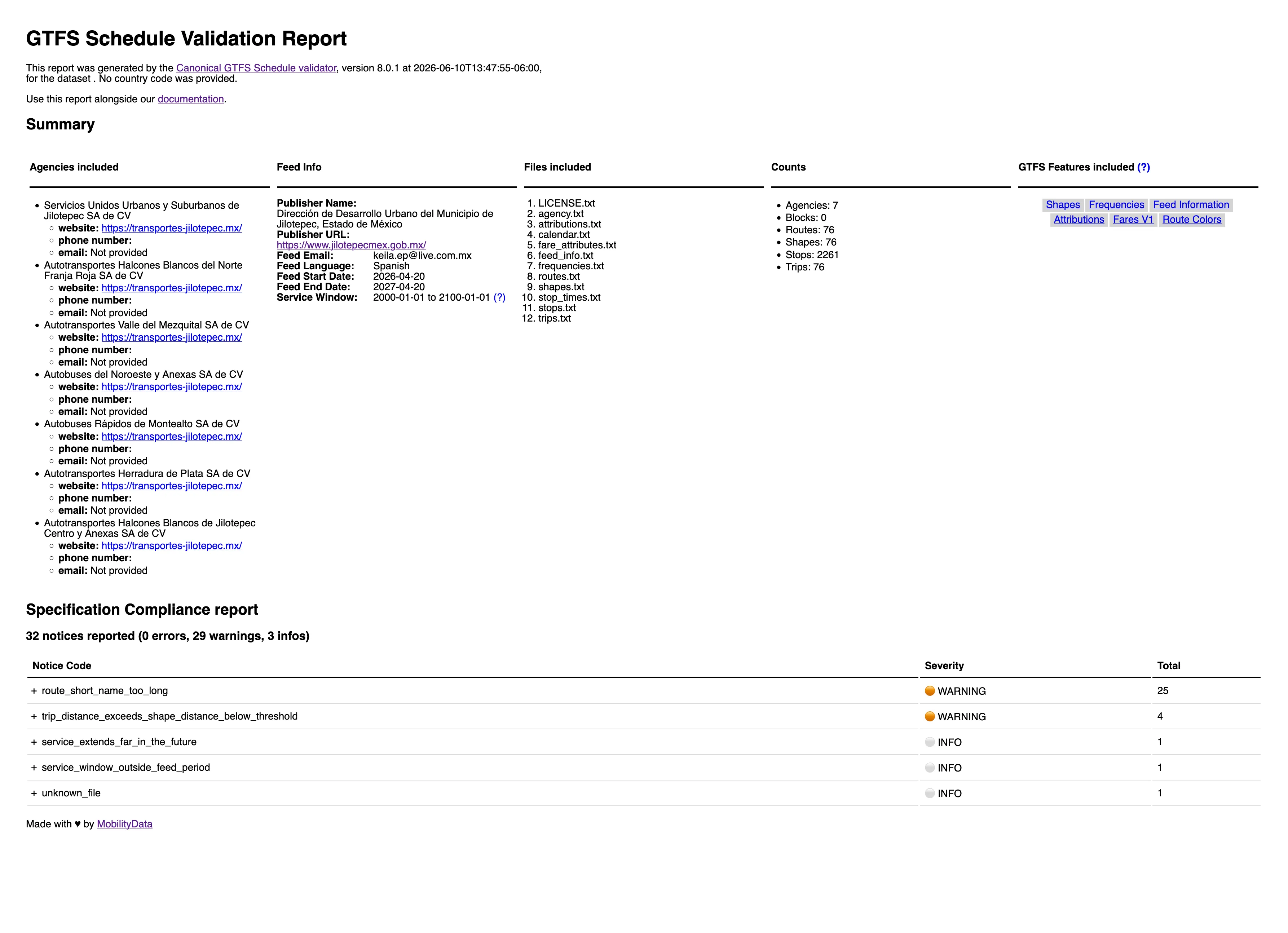 Resultado del Validador GTFS v8 de MobilityData